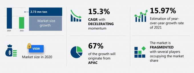 Gallium Arsenide Wafers Market Size