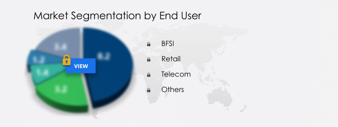 Digital Intelligence Platform Market Segmentation