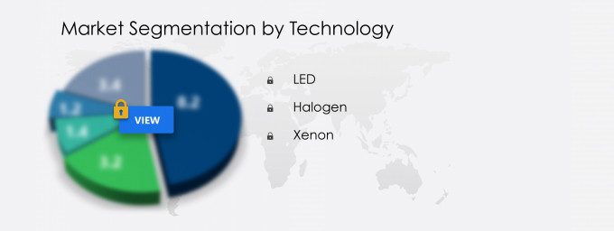 Automotive Cabin Lighting Market Segmentation