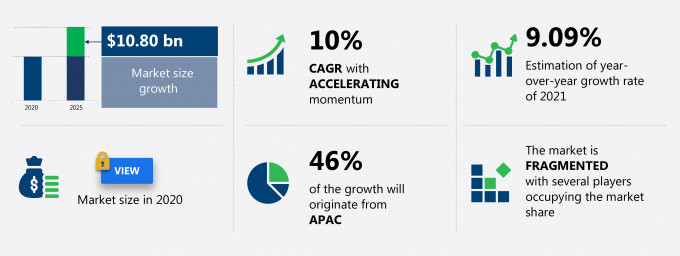 CMOS Image Sensors Market Size