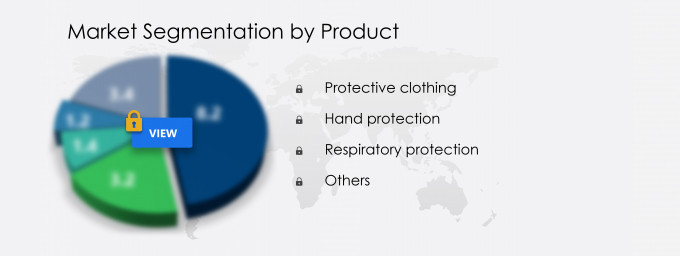 Law Enforcement Personal Protective Equipment Market Segmentation