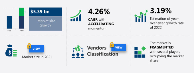 Freight Logistics Market Size