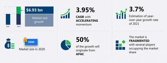 Air Compressors Market Size