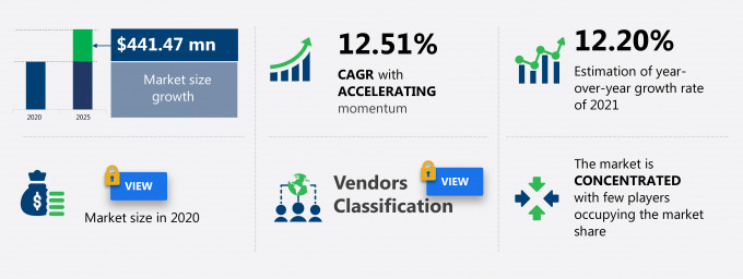 Capnography Devices Market Size