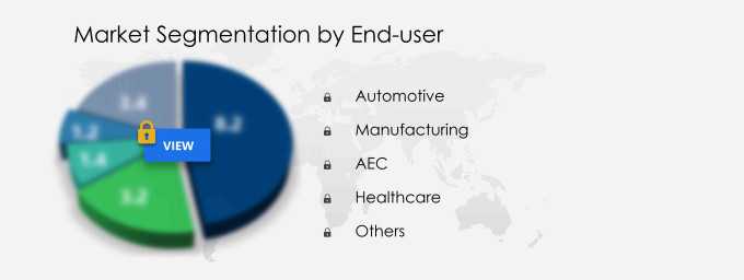 Computer-Aided Design Market Segmentation