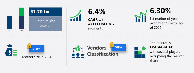Arthroscopy Devices Market Size