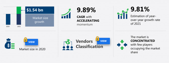 Digital Blood Pressure Monitors Market Size