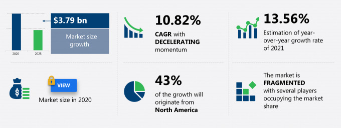 Medical Gas Equipment Market Size