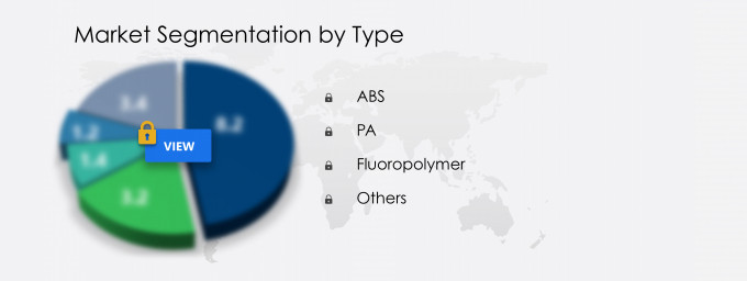 Engineering Plastics Market Segmentation