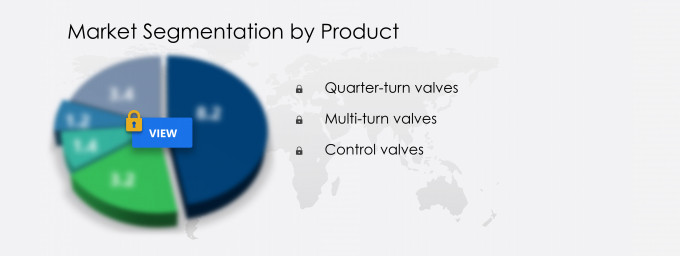 High-pressure Valves Market Segmentation