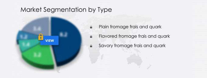 Fromage Frais and Quark Market Segmentation