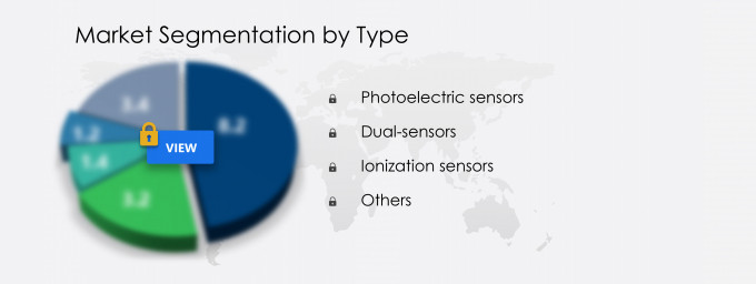 Residential Smart Smoke Detectors Market Segmentation