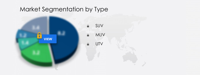 Utility Vehicle Market Segmentation