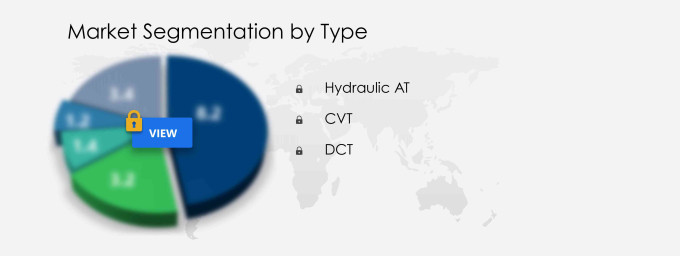 Automotive Automatic Transmission (AT) Market Segmentation