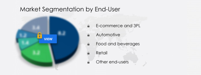Automated Storage and Retrieval Systems Market Segmentation
