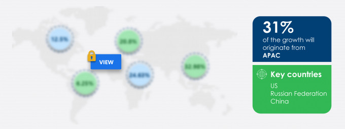 Commercial and Military Parachute Market Market segmentation by region