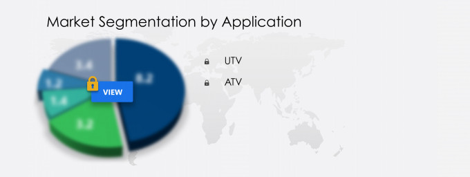 ATV UTV Tire Market Share