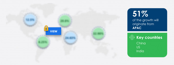 Butane Market Share by Geography