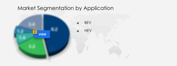 Hybrid and Electric Vehicle Integrated Drive Unit Market Share
