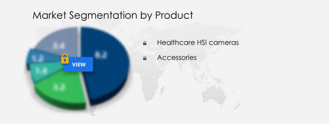 Healthcare Hyperspectral Imaging (HSI) Systems Market Share