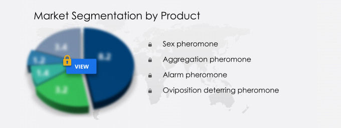 IPM Pheromones Market Share