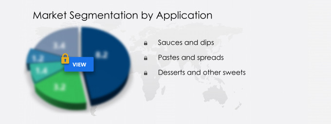 Tahini Market Share