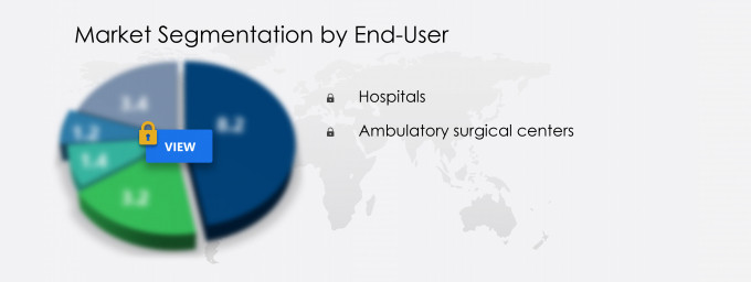 Bioabsorbable Stents Market Share