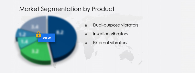Adult Vibrator Market Share