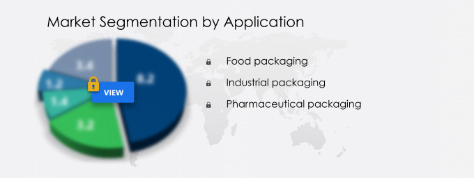 Foam Tray Market Share