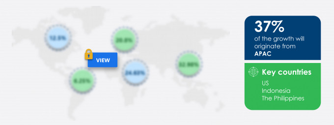 Tugboats Market Share by Geography