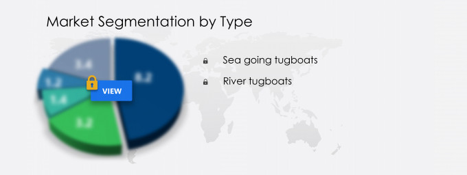 Tugboats Market Share