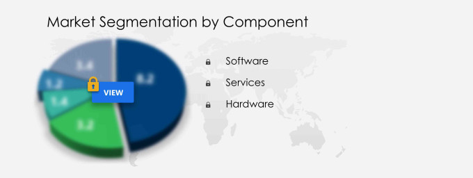 Healthcare Cloud Based Analytics Market Share