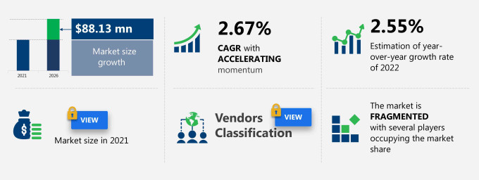 Paper Manufacturing Market in Romania Size