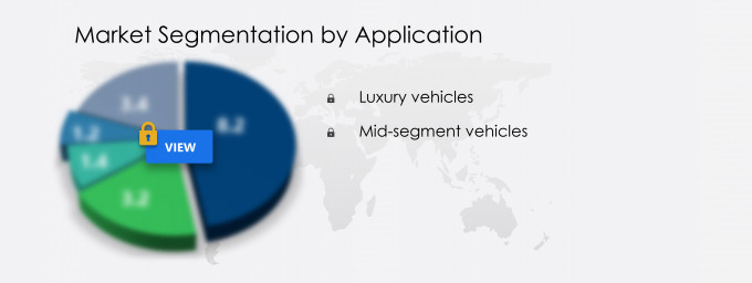 Automotive Digital Instrument Cluster Market Share