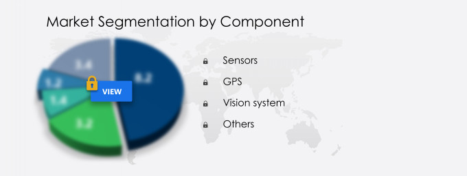 Autonomous Tractors Market in Europe Share