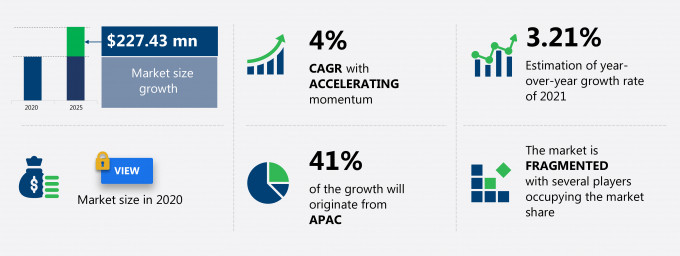 Chondroitin Sulfate Market Size