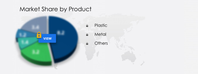 Personal Care Packaging Market Share