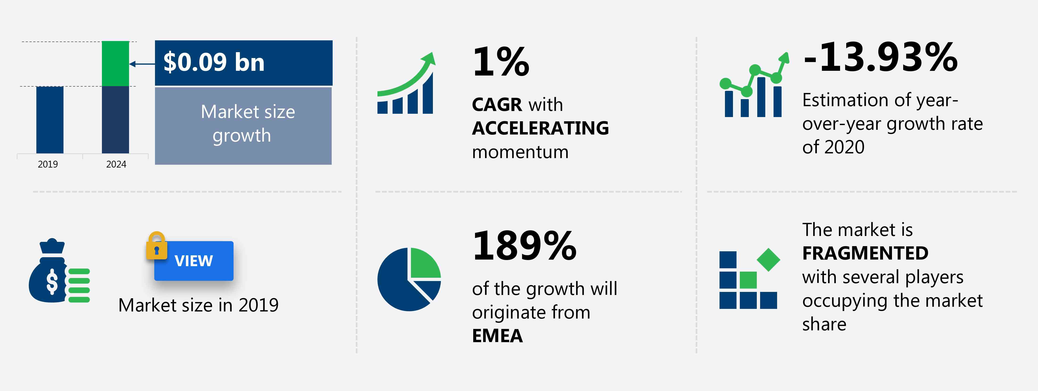 Automotive Winter Tire Market Size