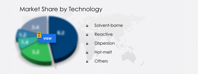 Polyurethane Adhesives Market Share