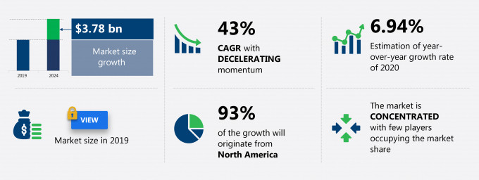 Therapeutic Vaccines Market Size