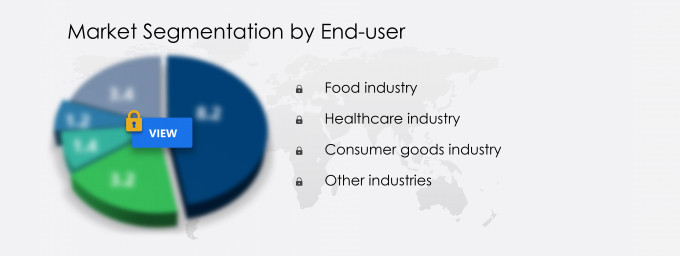 High Barrier Packaging Film Market Share