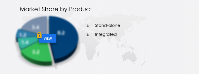 Smart Doorbell Camera Market Share