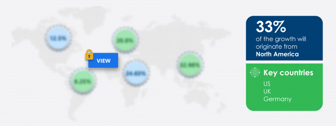 Microarray Market Share by Geography