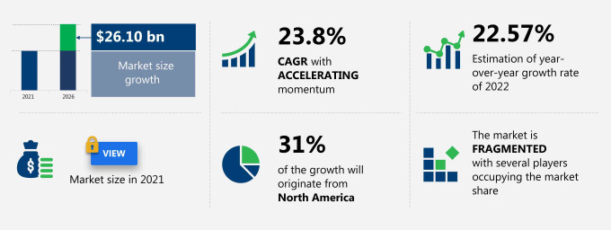 Green Technology and Sustainability Market Size