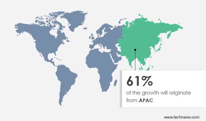 Industrial Gases Market for Glass Industry Share by Geography