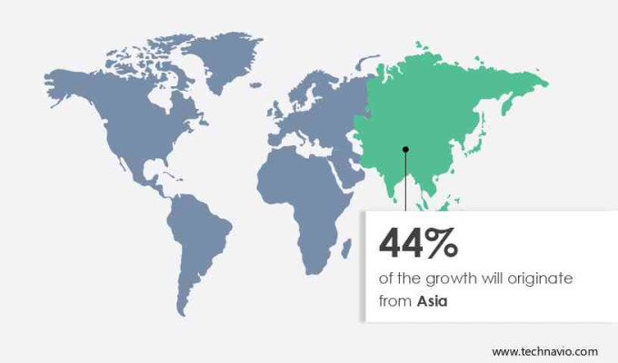 Medical Mattresses Market Share by Geography