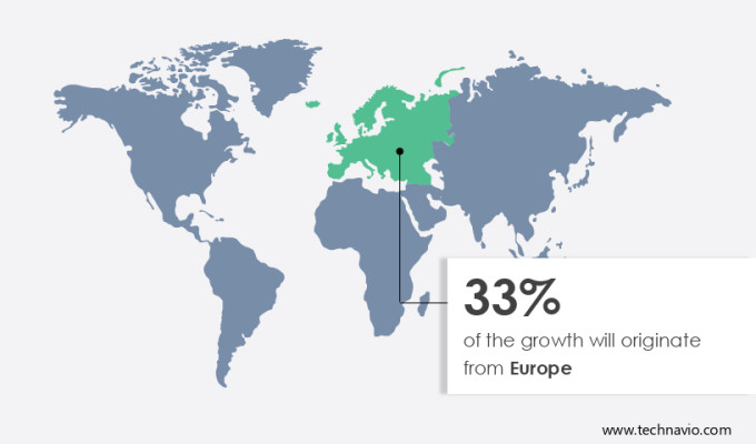 Packaged Croissant Market Share by Geography