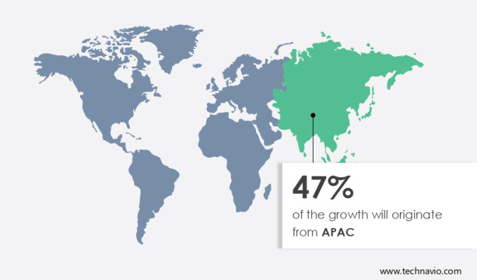 NBR Foam Products Market Share by Geography