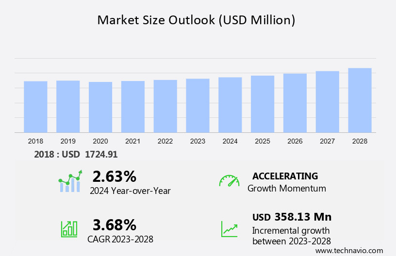 Automotive Emblem Market Size