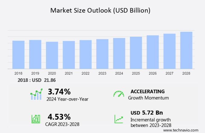 Hiking Gear and Equipment Market Size